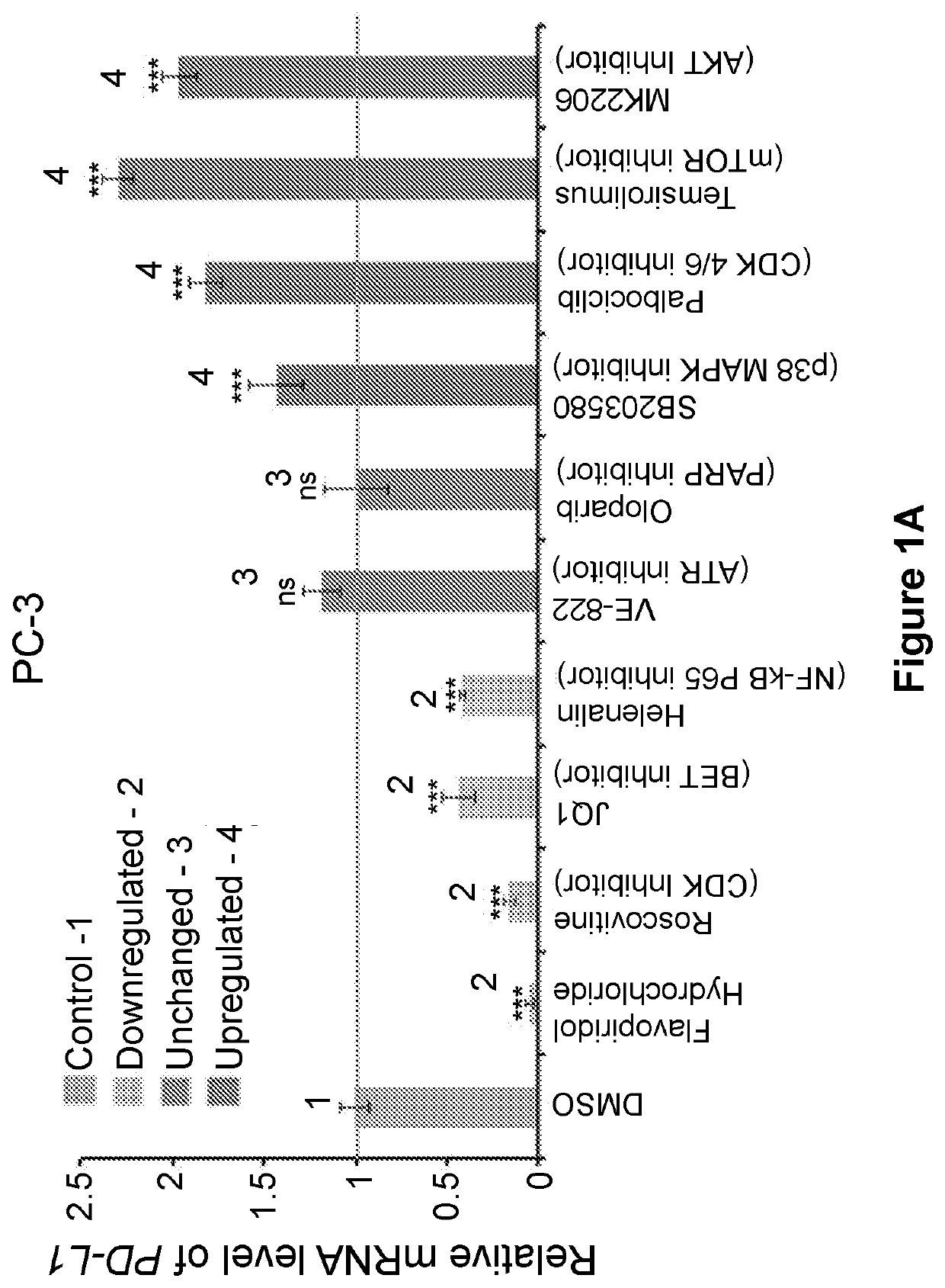 Methods and materials for treating cancer