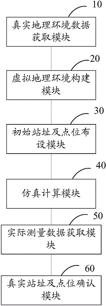 Wireless network simulation method and system