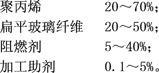 Glass fiber reinforced polypropylene resin and preparation method thereof