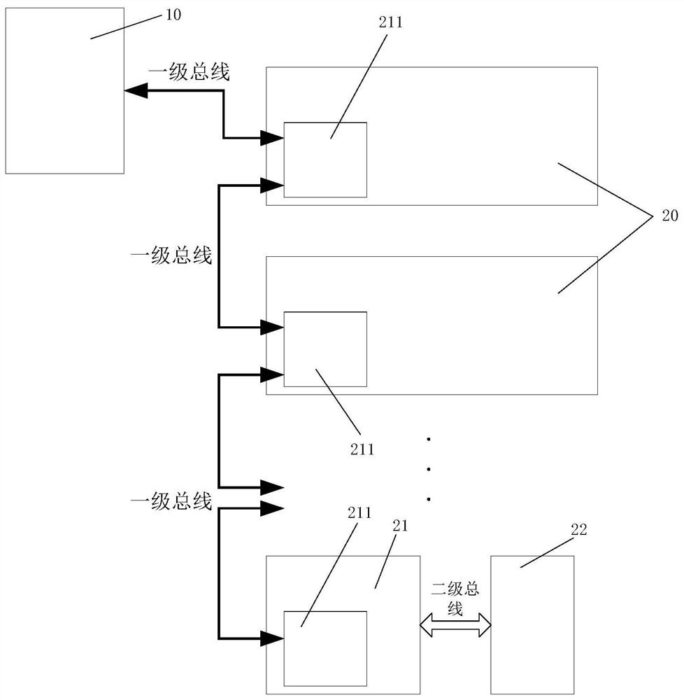 Communication system