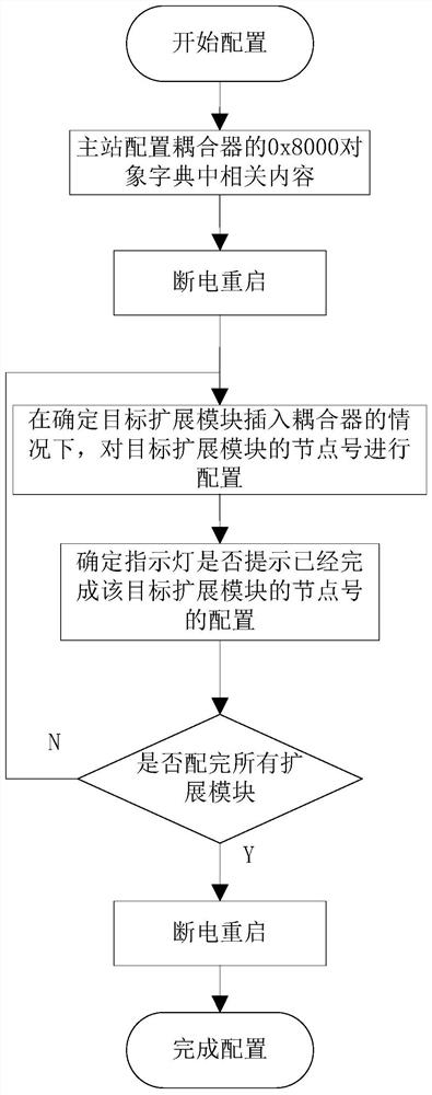 Communication system