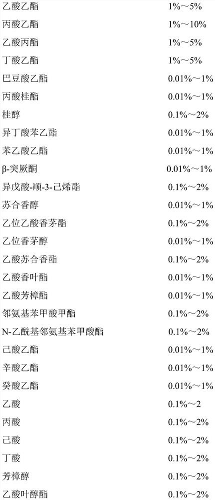 Kyoho grape essence as well as preparation method and application thereof