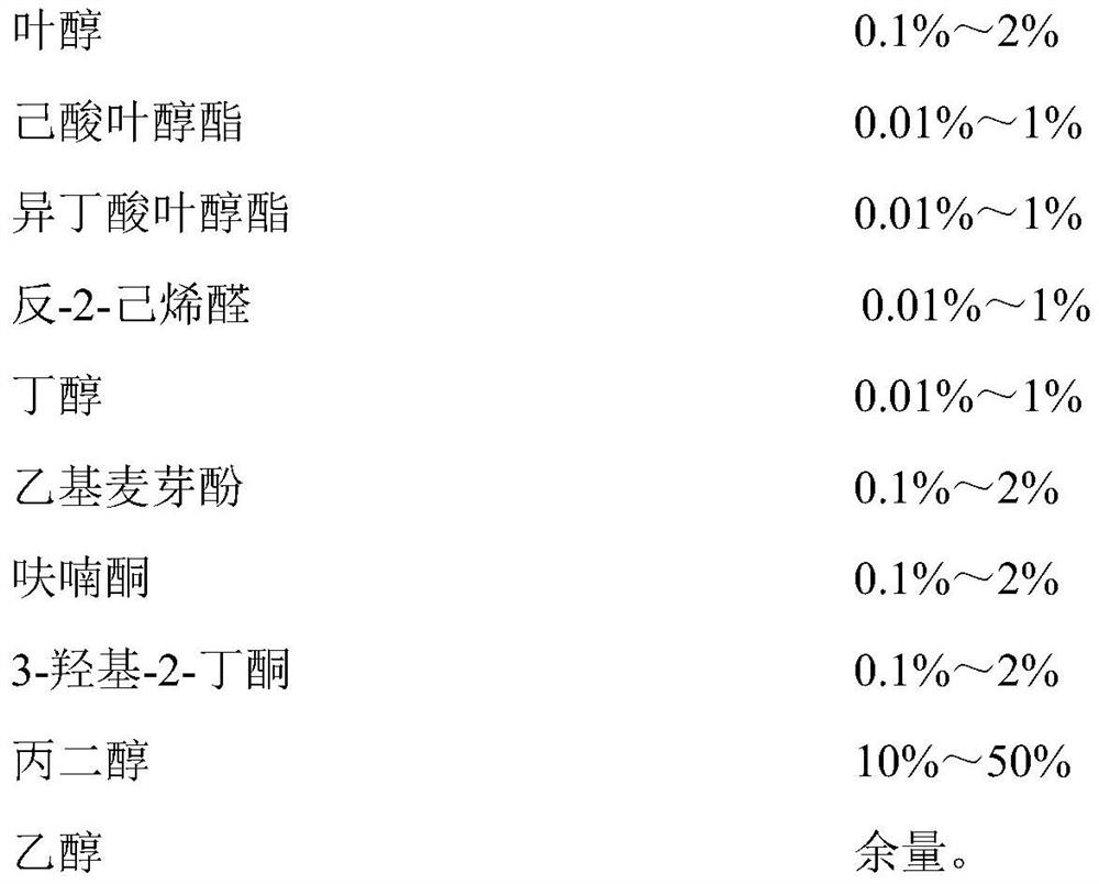 Kyoho grape essence as well as preparation method and application thereof