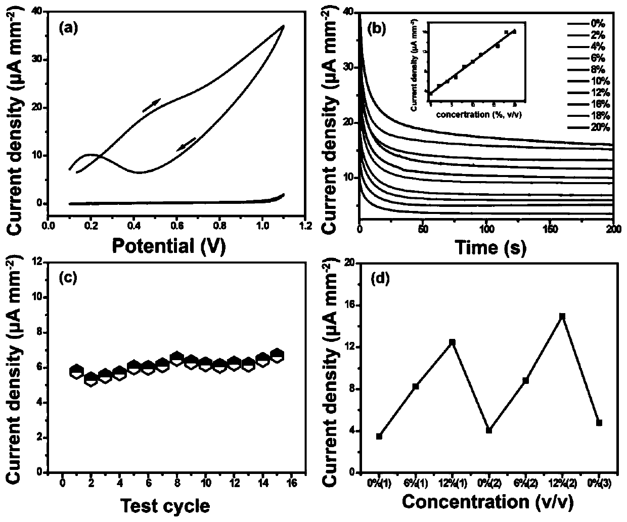 Preparation method of wearable gas-liquid difunctional alcohol electrochemical sensor