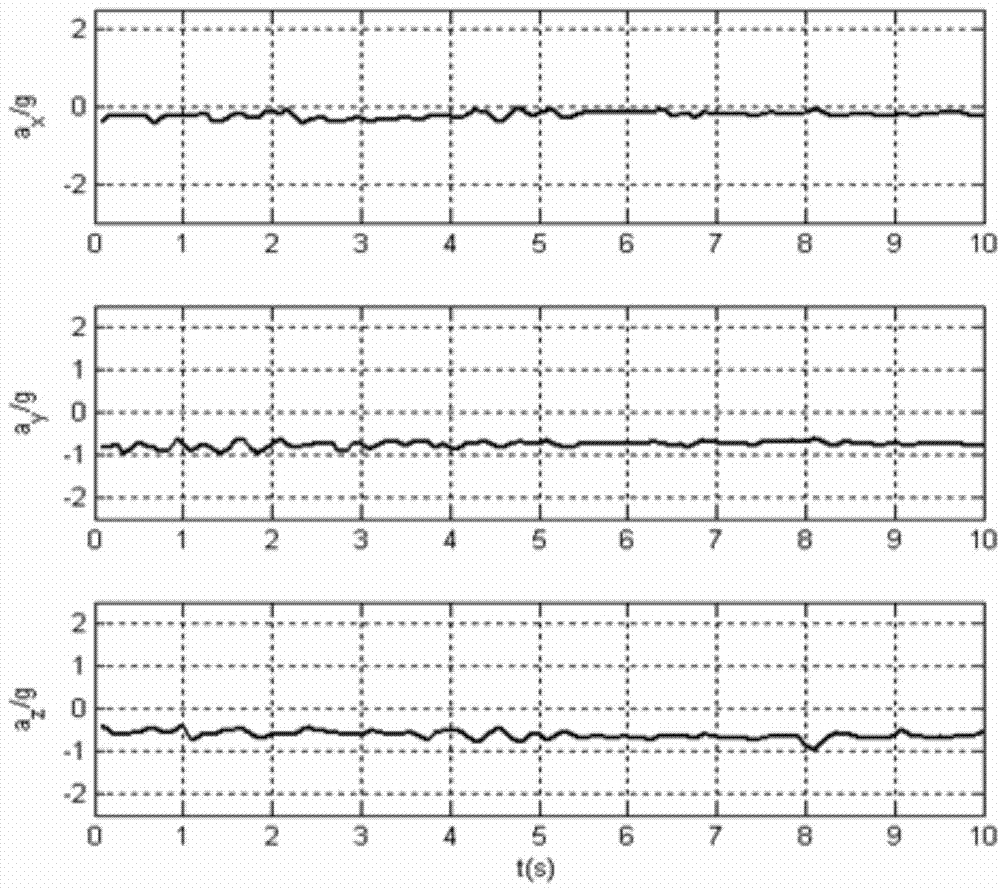 Method and device for monitoring human motion states