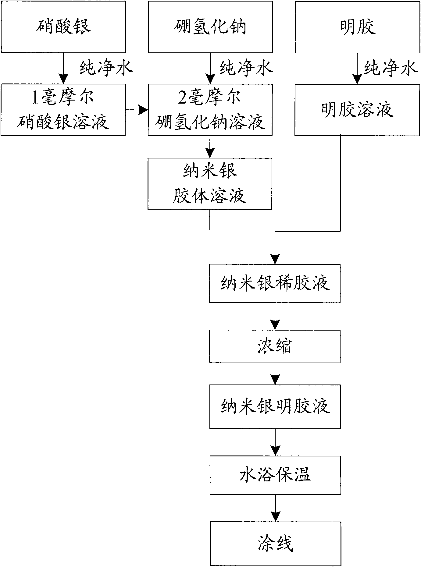 Method for preparing nano-silver thread