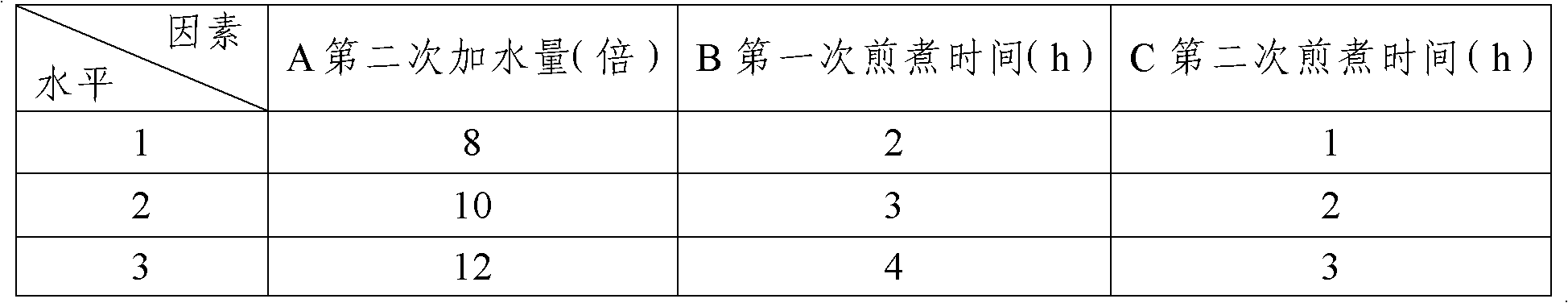 Preparation method of Chinese medicinal tablets and capsules for tonifying kidney and strengthening yang