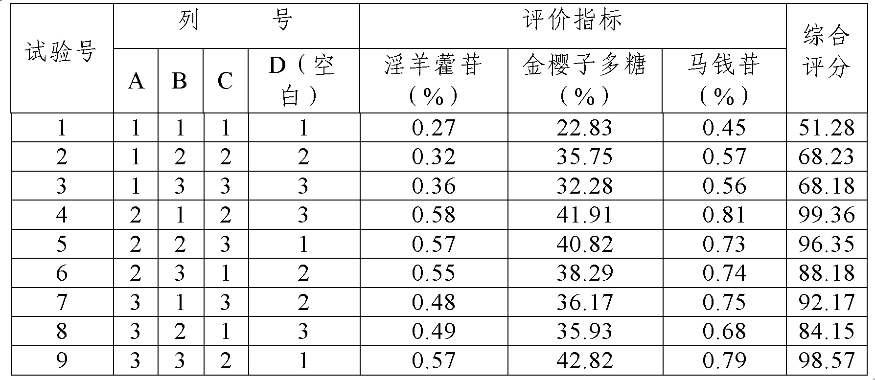 Preparation method of Chinese medicinal tablets and capsules for tonifying kidney and strengthening yang