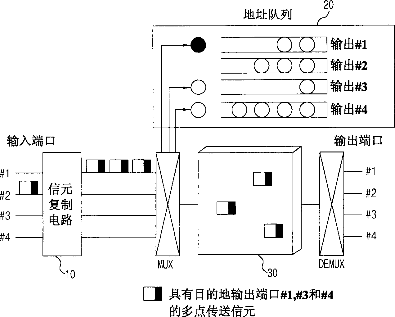 Cell processing method and apparatus in asynchronous transmission mode switchboard