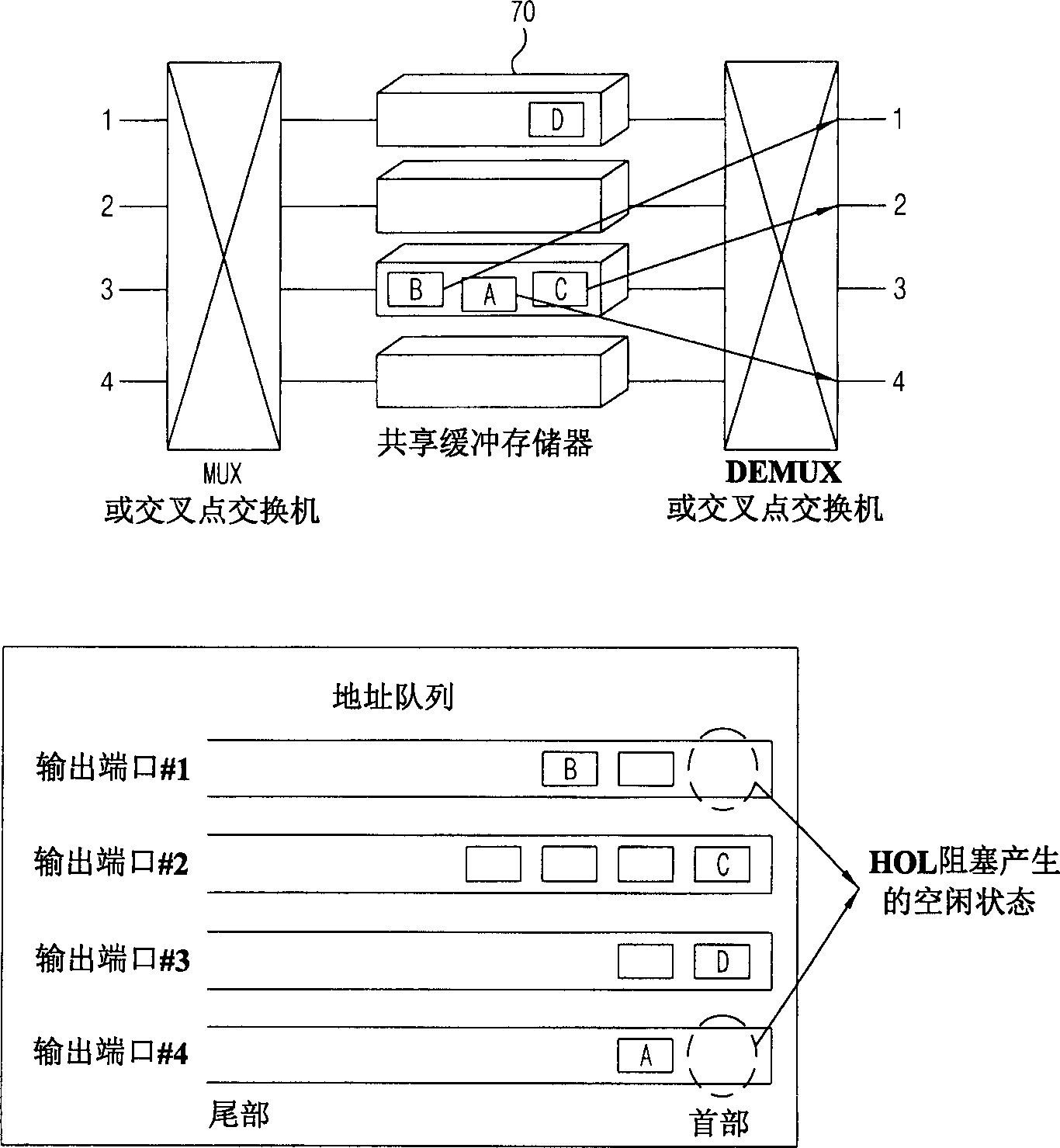 Cell processing method and apparatus in asynchronous transmission mode switchboard