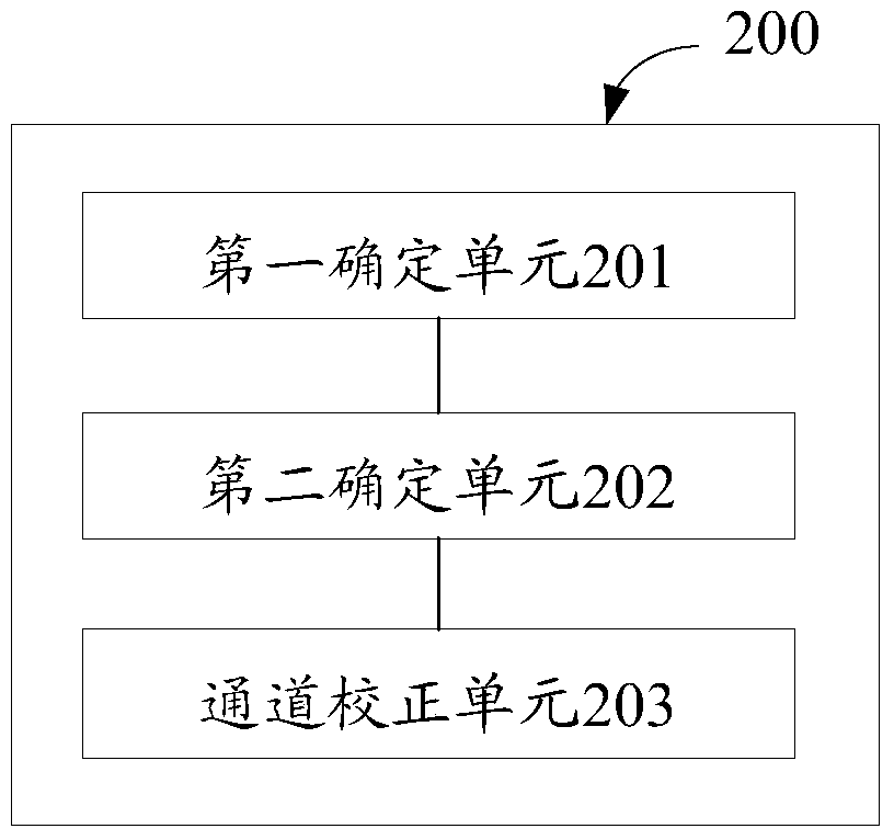 Open-loop multi-stream transmission method and base station based on directional beam