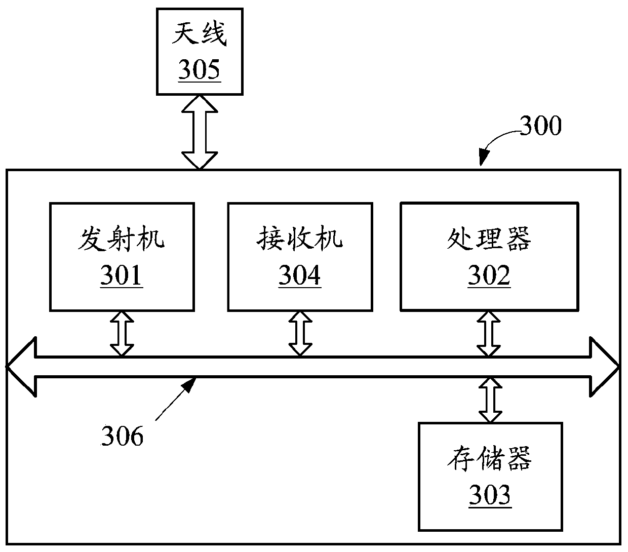 Open-loop multi-stream transmission method and base station based on directional beam