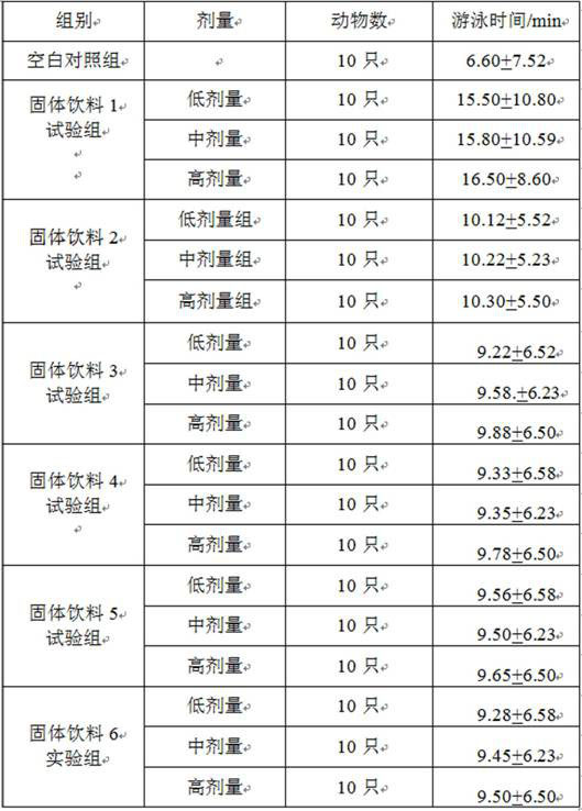 Traditional Chinese medicine composition with anti-fatigue effect, preparation method and application thereof