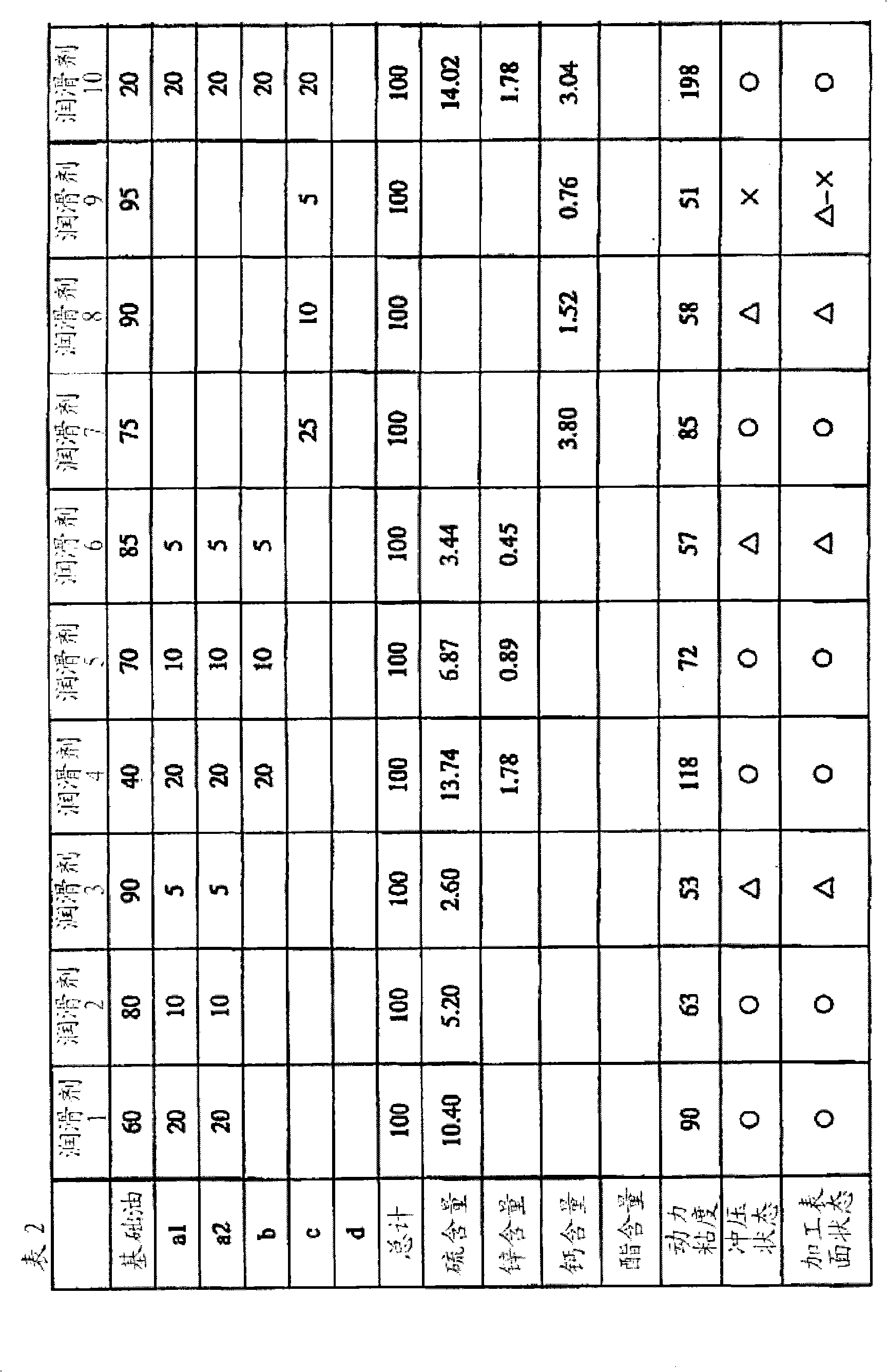 Lubricant for use in press working of a metal material and a press working method of a metal material using the same