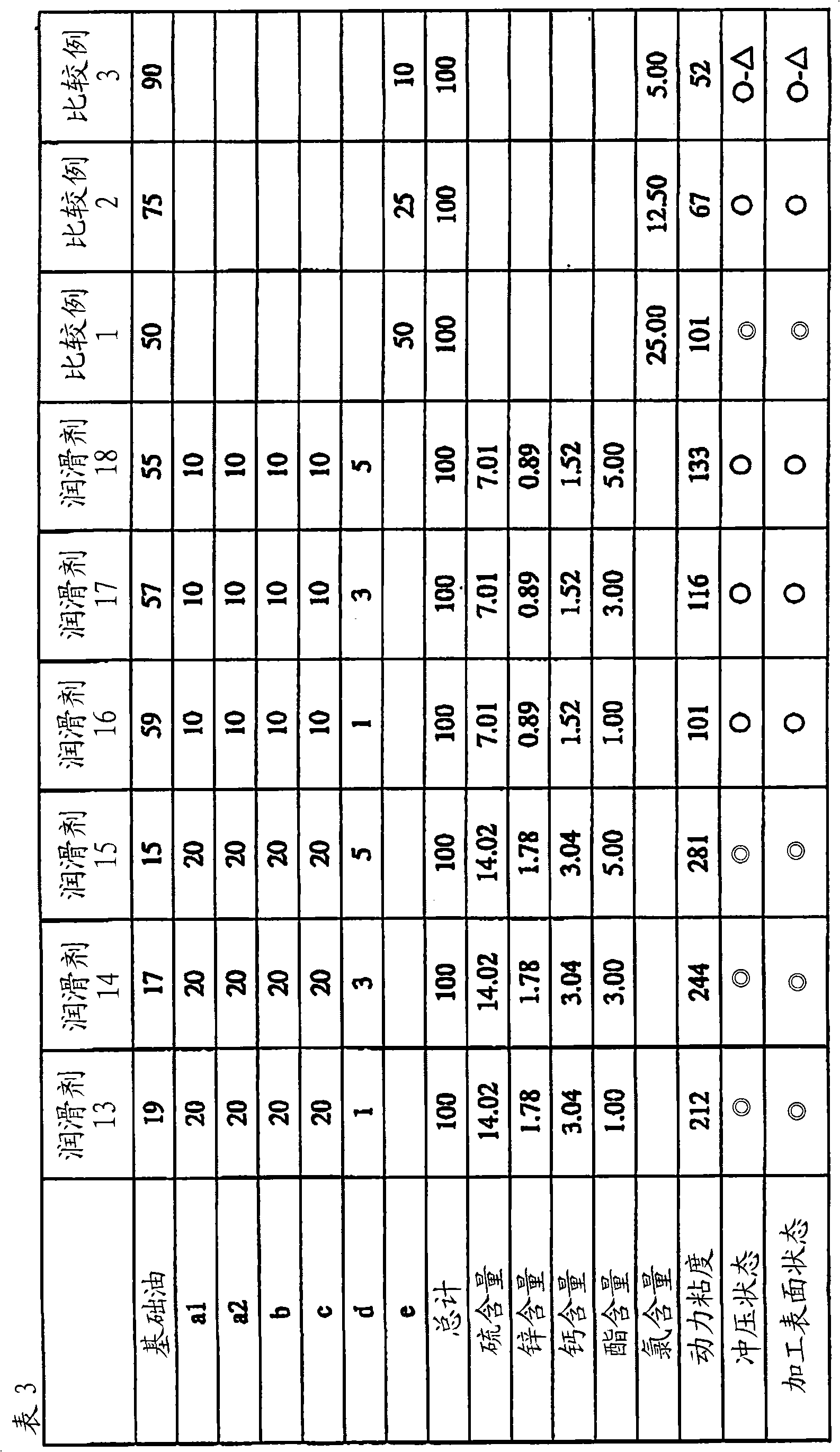 Lubricant for use in press working of a metal material and a press working method of a metal material using the same