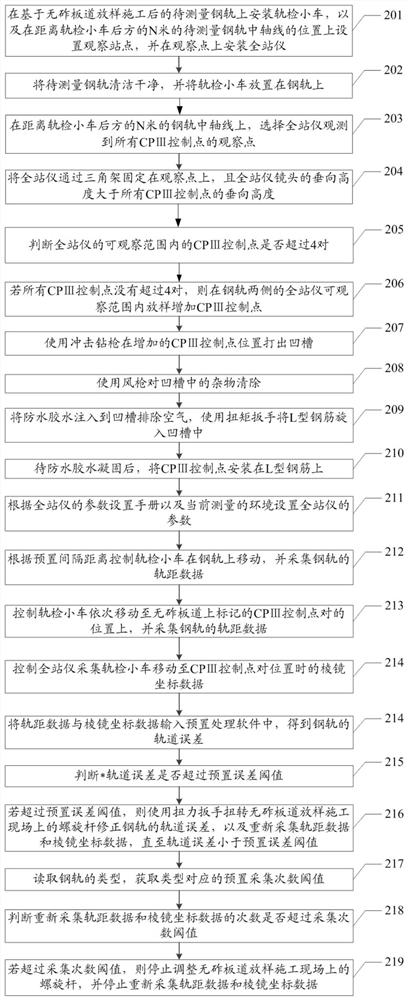 Ballastless track measuring method and device