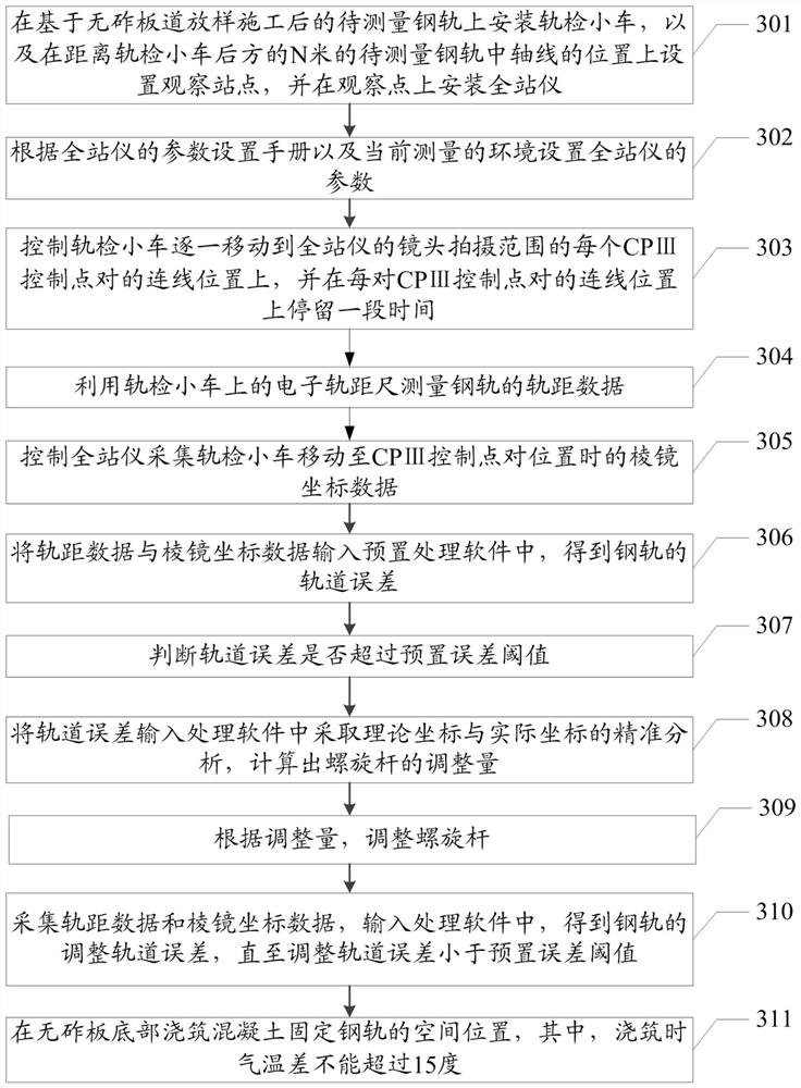 Ballastless track measuring method and device