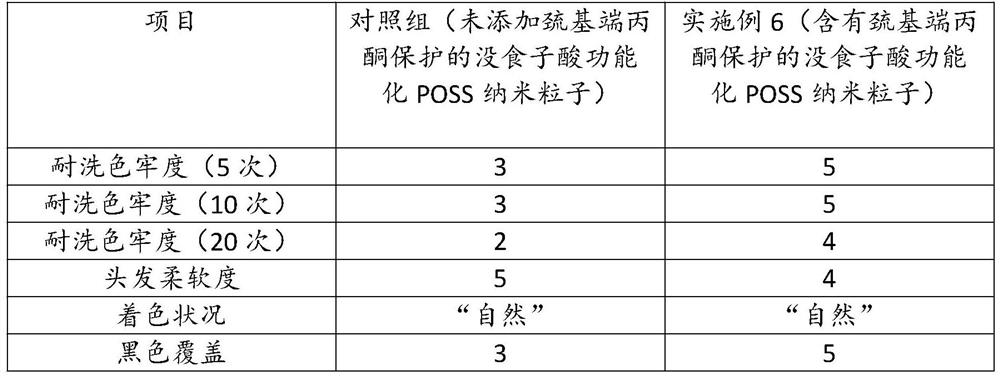 Hair dye containing plant polyphenol functional material