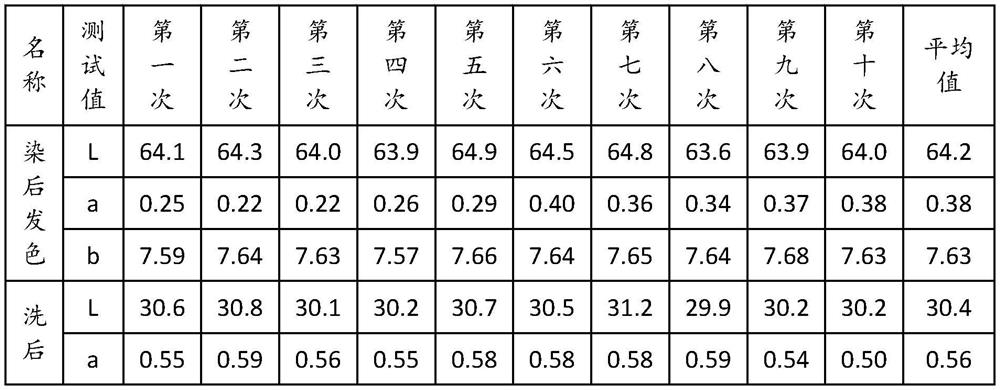 Hair dye containing plant polyphenol functional material