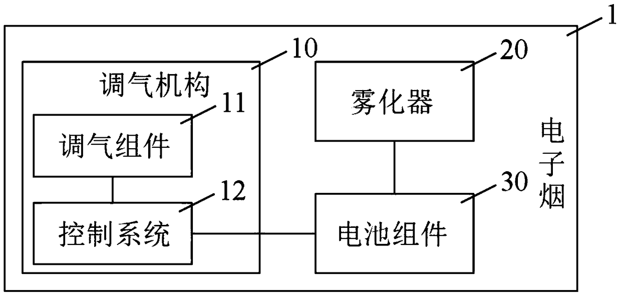 Gas-regulating mechanism, electronic cigarette containing the gas-regulating mechanism and gas-regulating method thereof