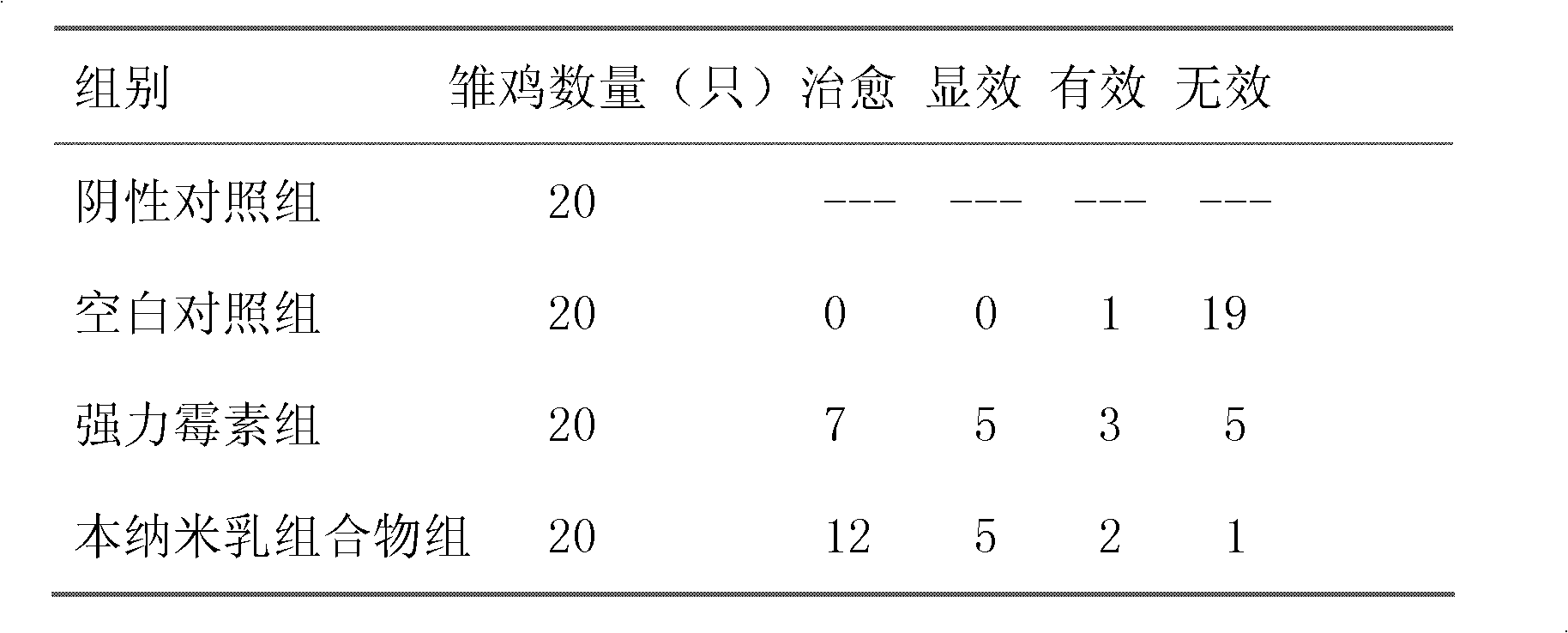 Nanoemulsion composition for treating mycoplasma pneumonia of livestock and preparation method of nanoemulsion composition