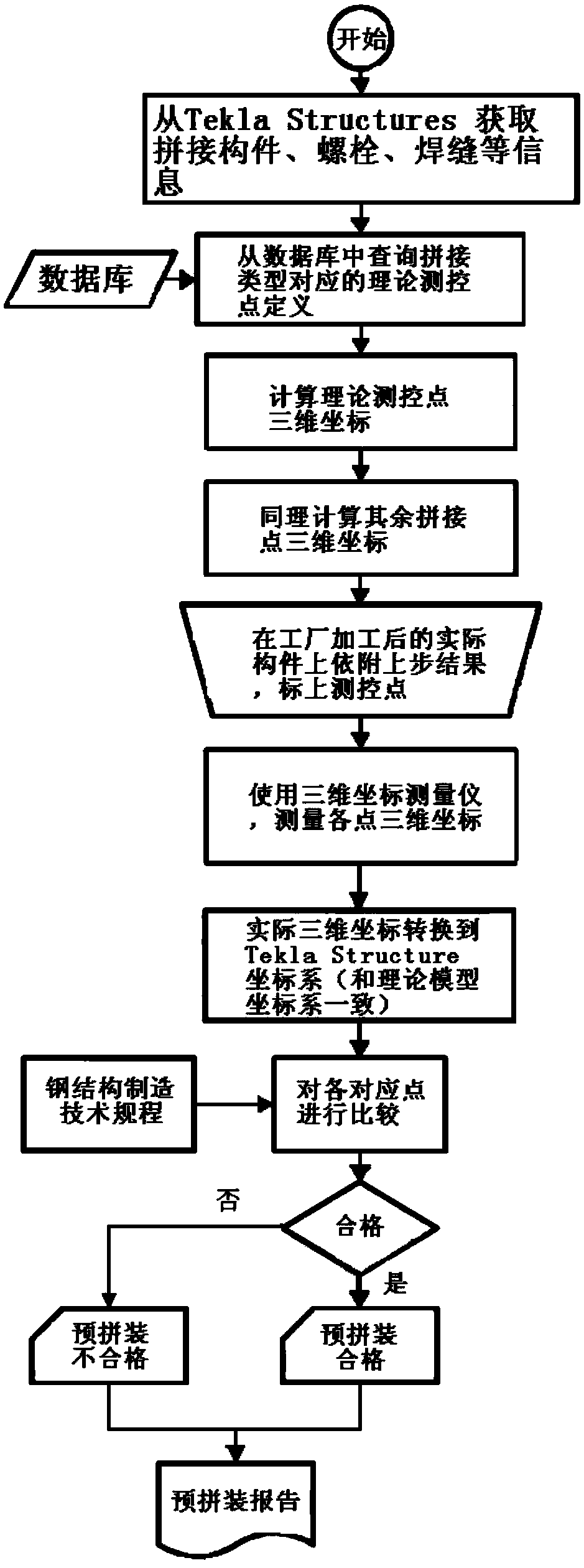 Method for achieving steel structure pre-assembling through computer simulation