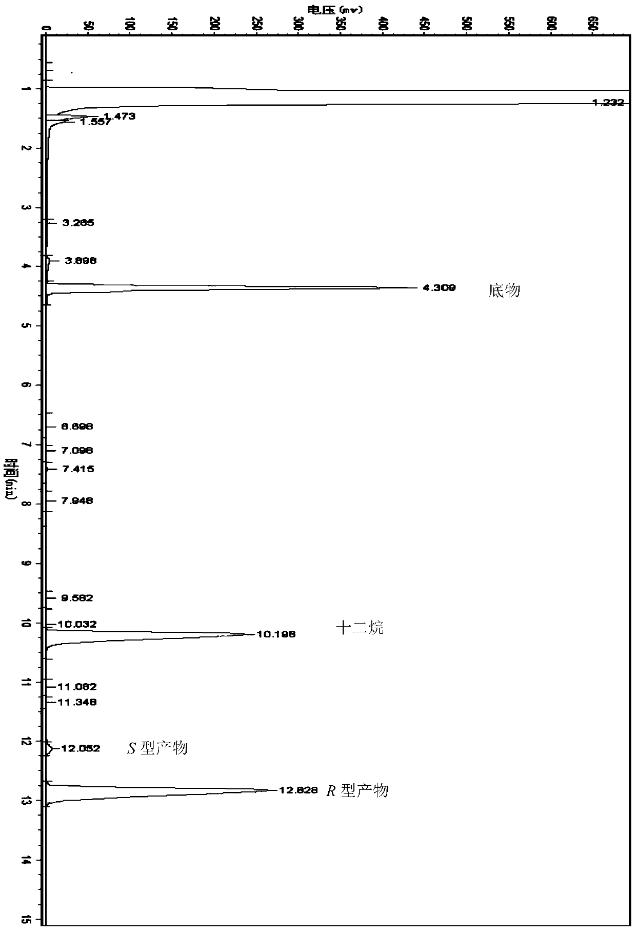 Method for preparing chiral alcohol by using reaction system containing ionic liquid