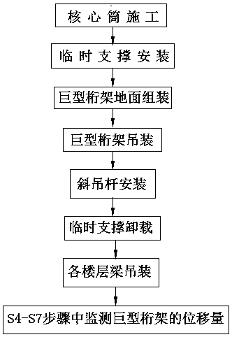 Installation method of special-shaped and curved-surface suspension type steel structure system