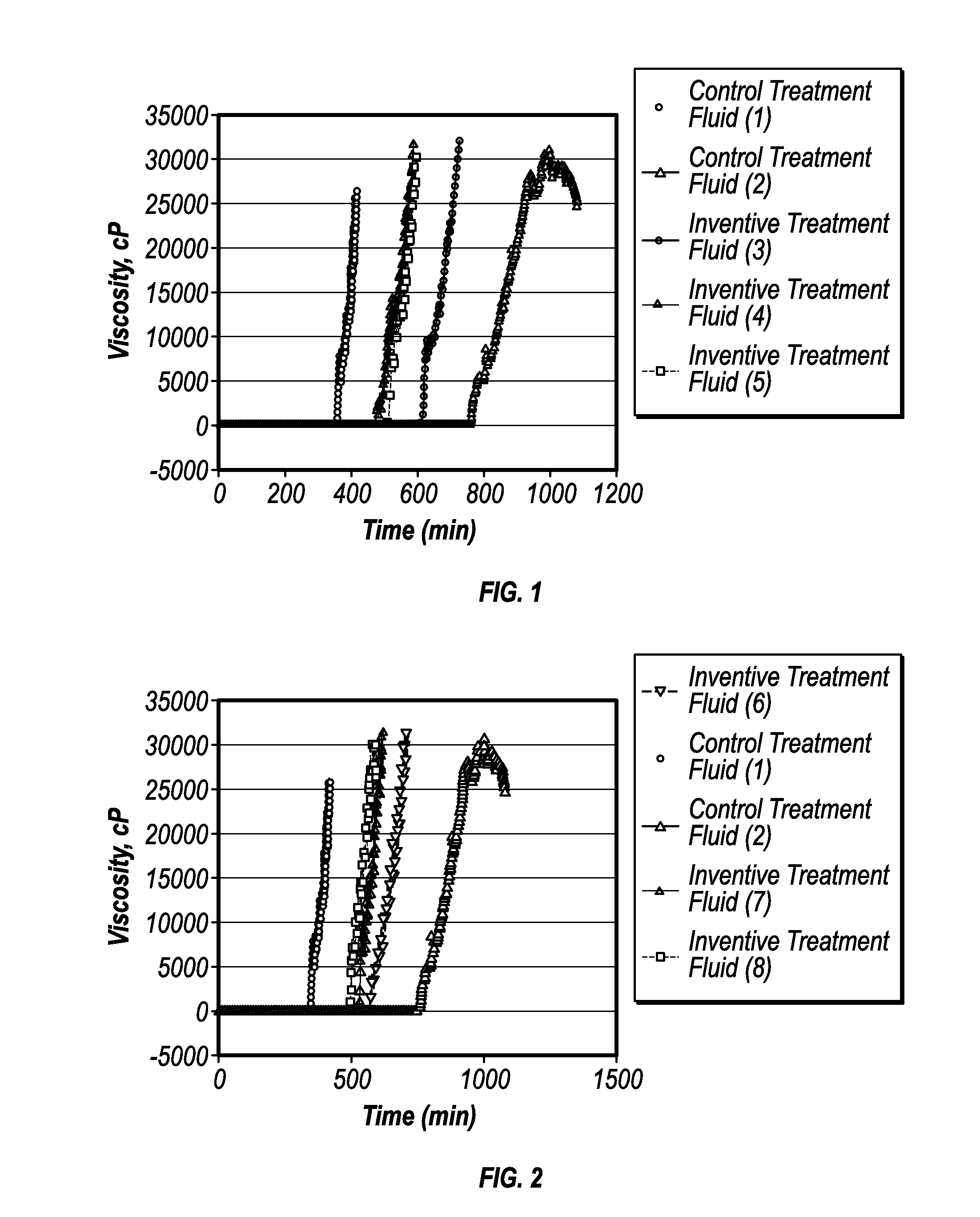 Gellable treatment fluids comprising amino group gel-time modifiers and methods for use thereof