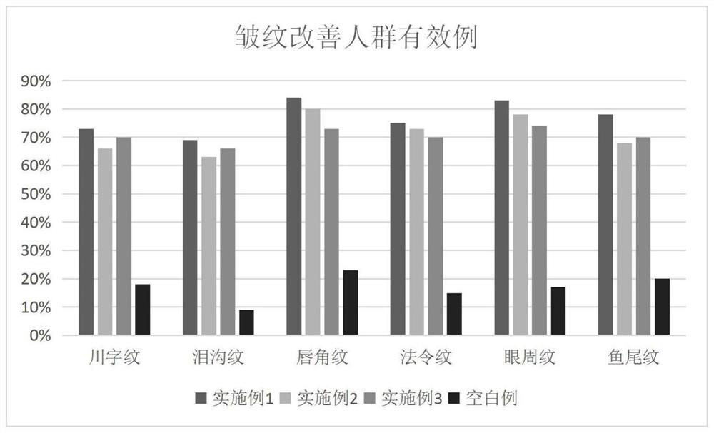 Cosmetic composition with anti-wrinkle and tightening effects and application thereof