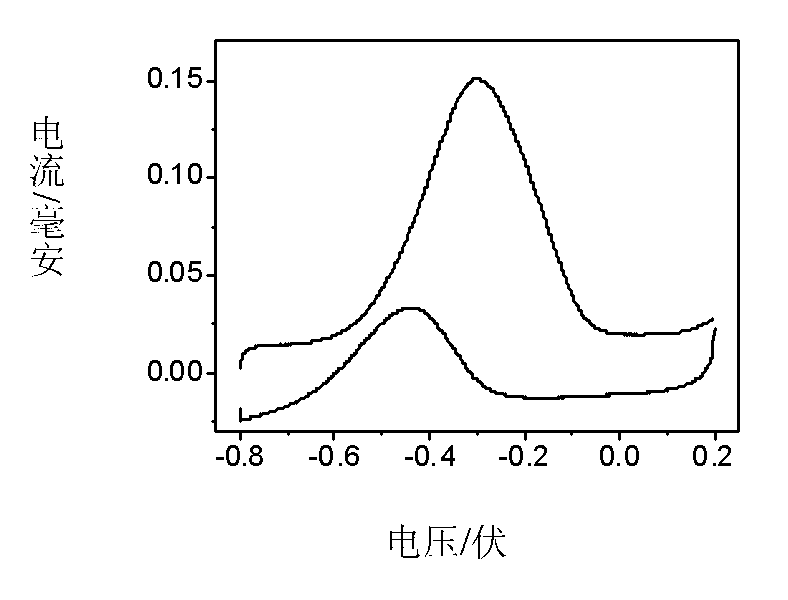 Method of synthesizing Pt-Ni catalyst material by hydrothermal method