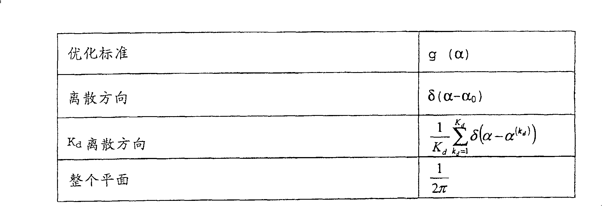 Method for generating transmitting signal vector in state of effective transmission channel in wireless communication system