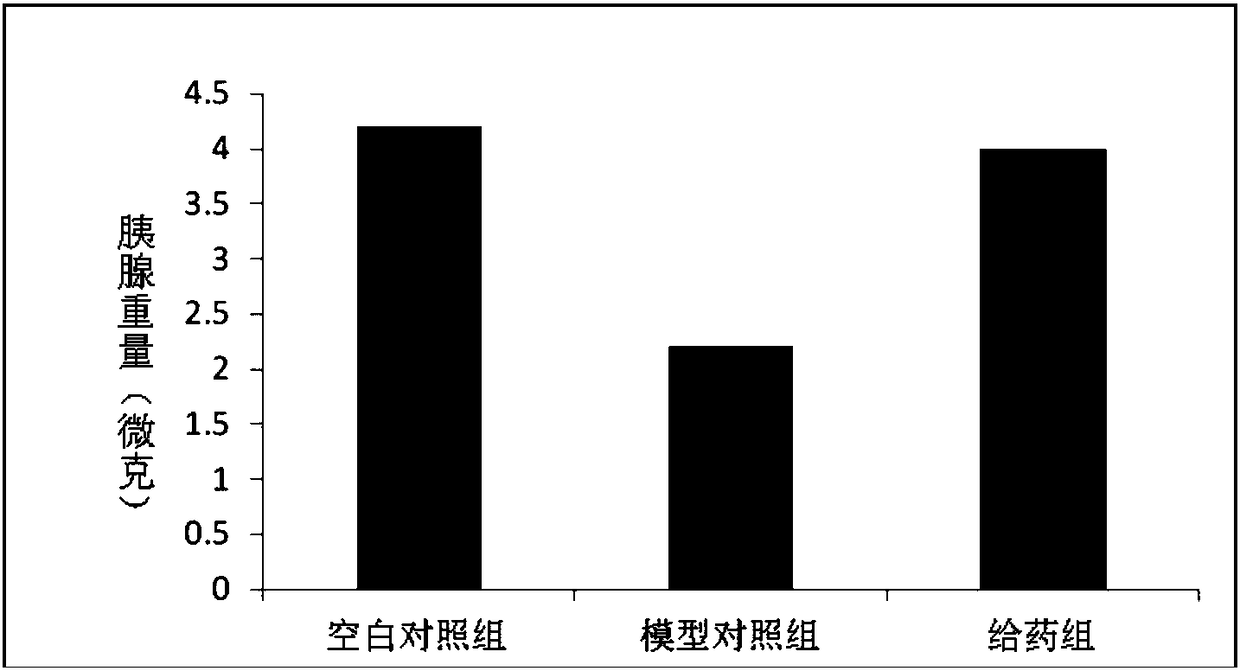 Composition as well as preparation method and application thereof