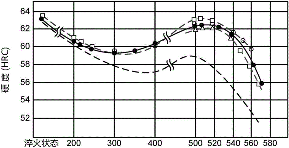 High-performance and high-speed-stamping cold work die steel and preparation method thereof