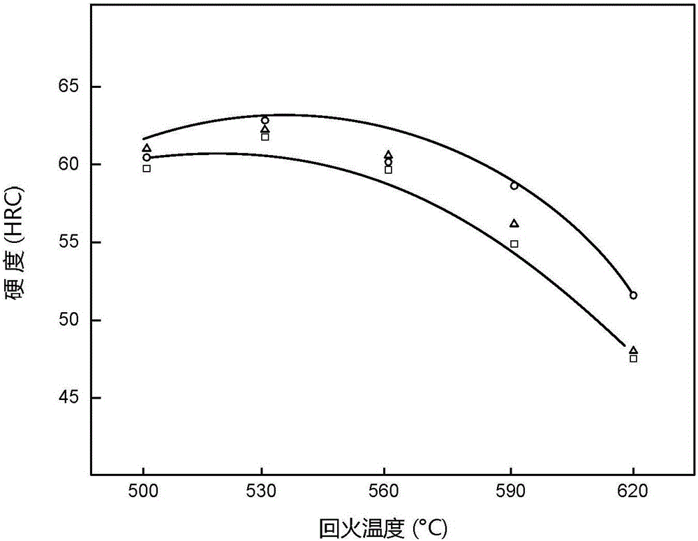 High-performance and high-speed-stamping cold work die steel and preparation method thereof