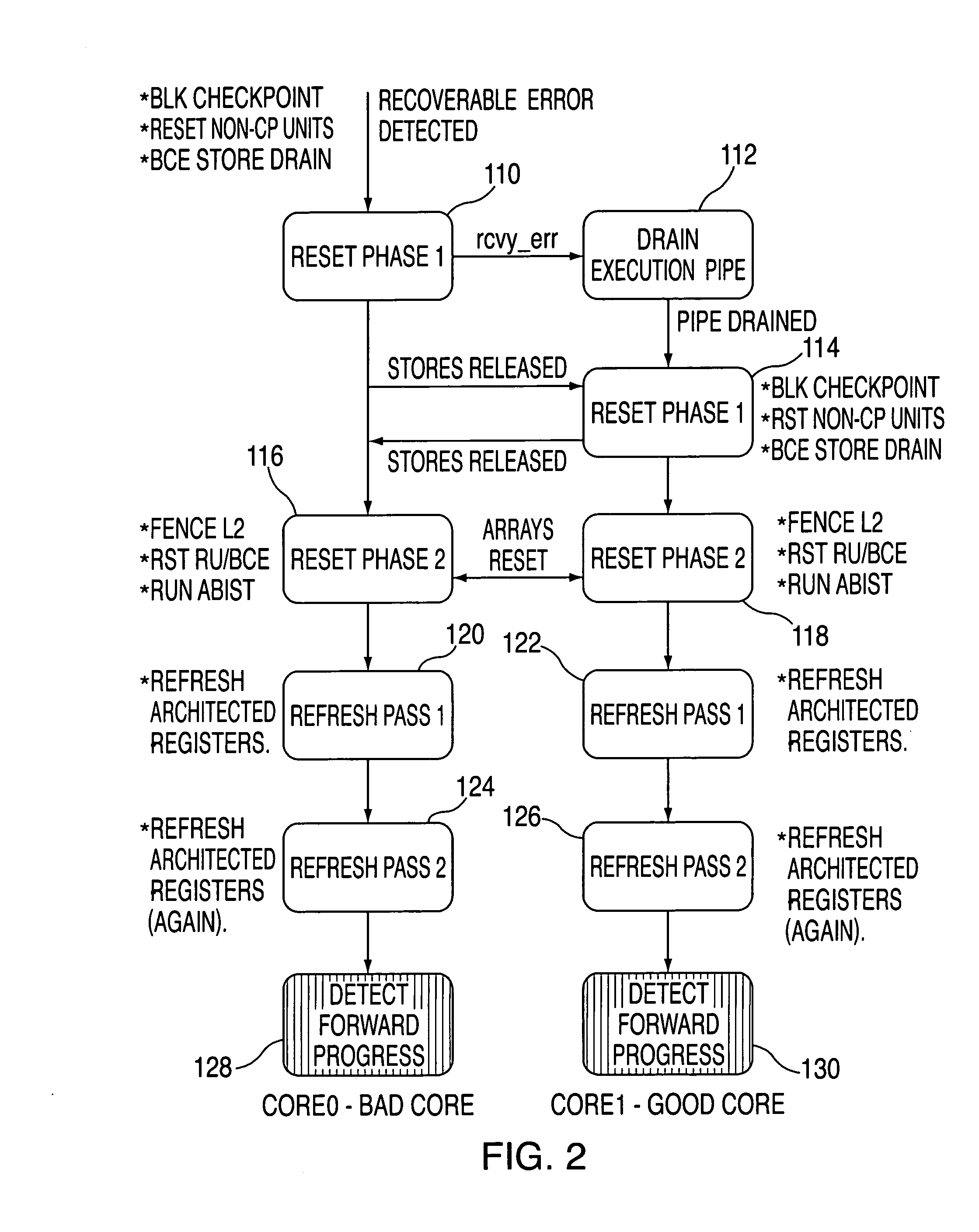 System and method for providing processor recovery in a multi-core system