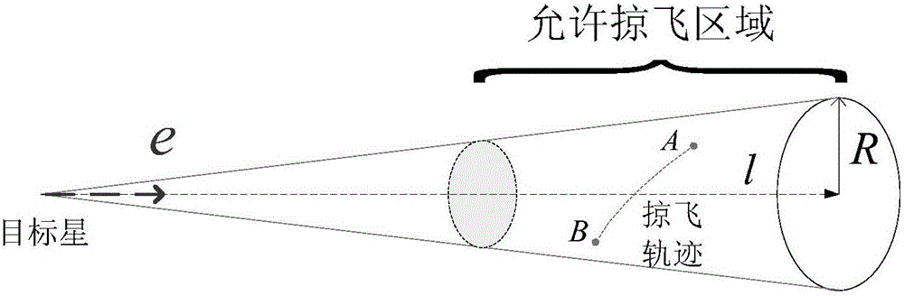 Control Method of Spacecraft's Relative Orbit