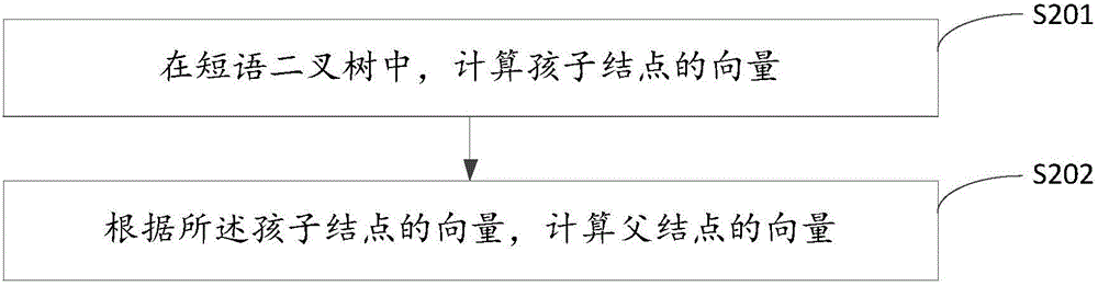 Emotion classification method and system