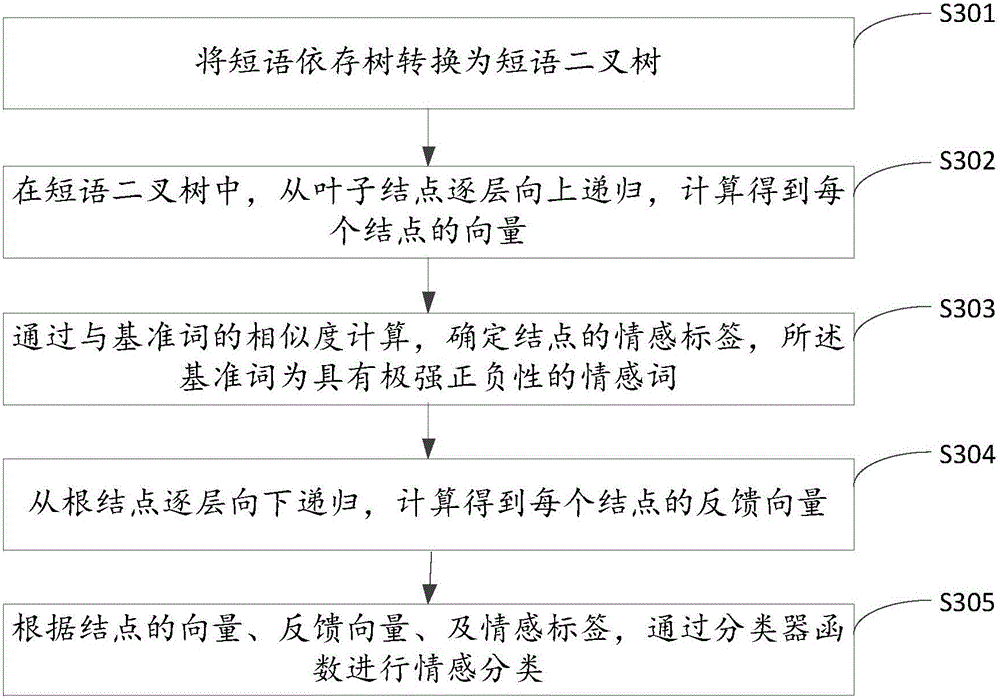 Emotion classification method and system