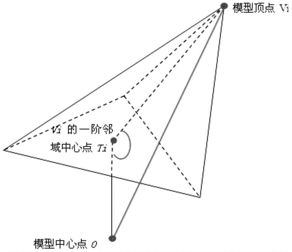 Three-dimensional mesh model blind watermarking method based on image discrete cosine transformation