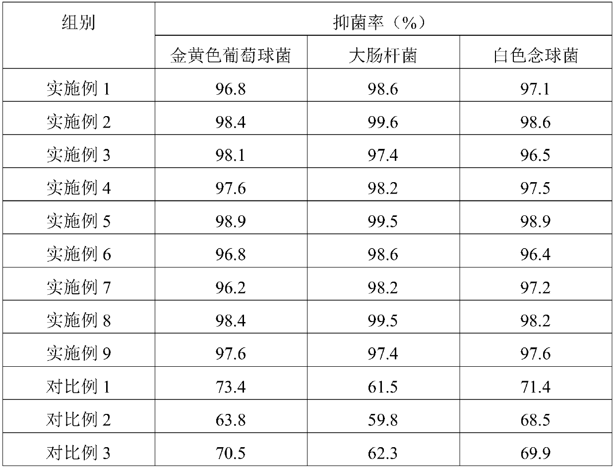 Tea polyphenol, naringin or rheum emodin modified PP spunbonded non-woven cloth and preparation method