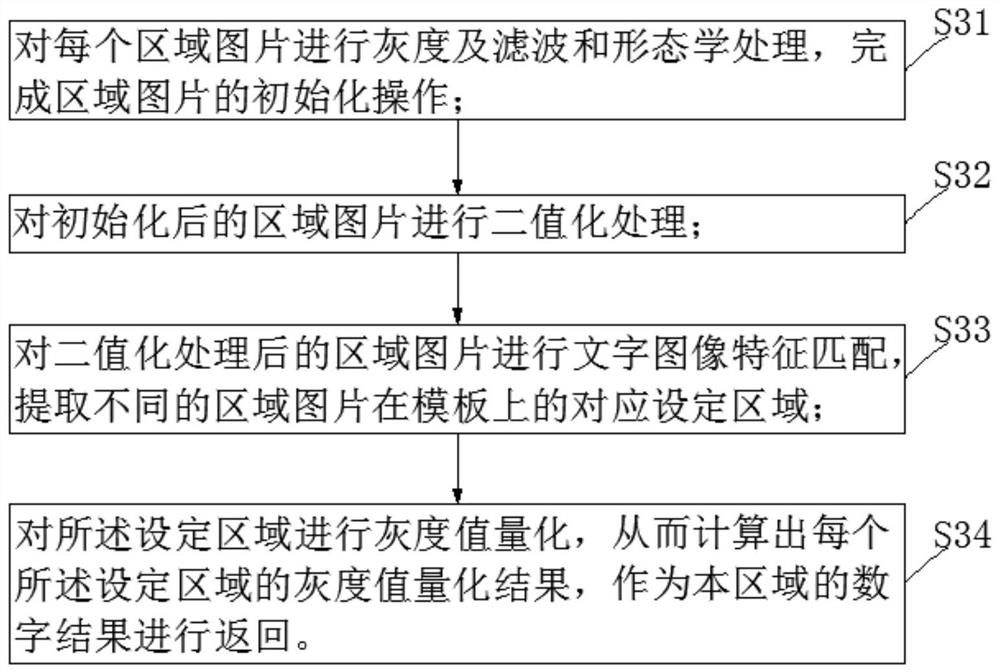 Examination input method and system