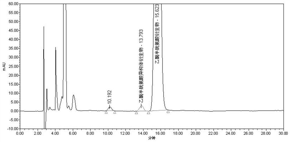 Method for Separation and Detection of Acetylcysteine ​​Enantiomers