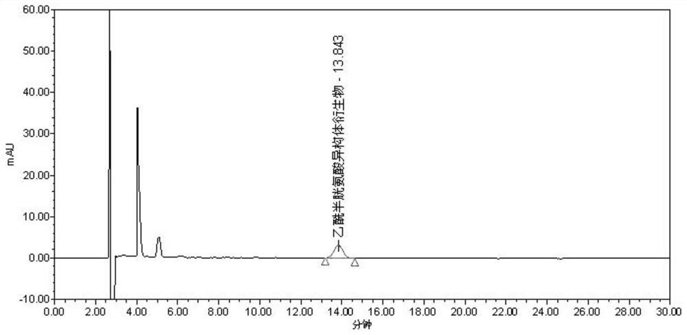 Method for Separation and Detection of Acetylcysteine ​​Enantiomers