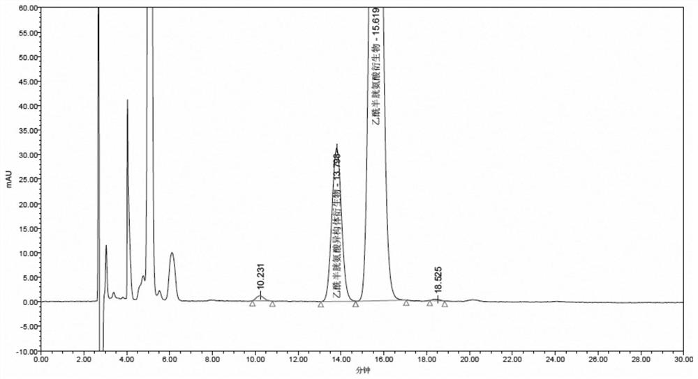 Method for Separation and Detection of Acetylcysteine ​​Enantiomers