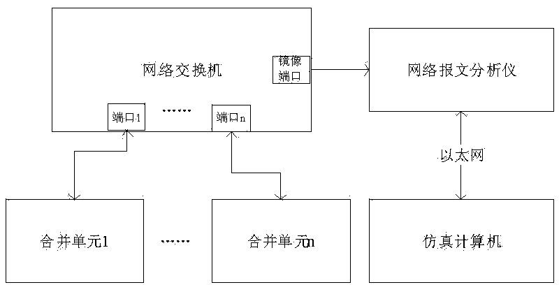 Moving die simulation test system and method for intelligent substation protection device