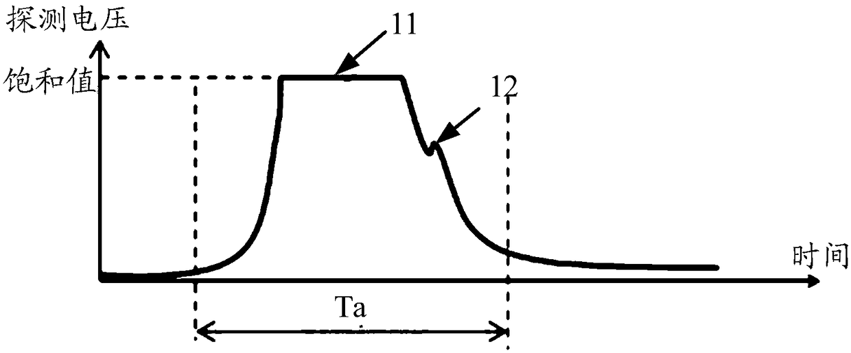 Obstacle information acquisition method, laser pulse transmission method and device