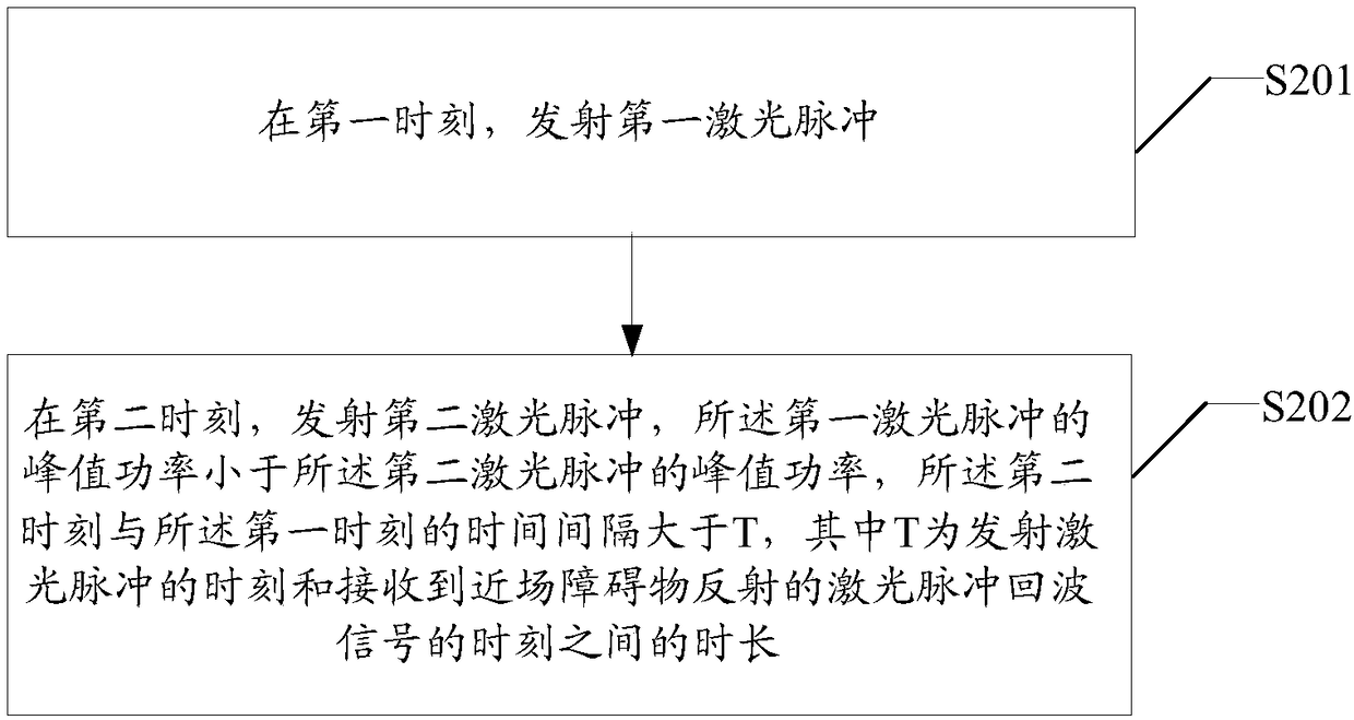 Obstacle information acquisition method, laser pulse transmission method and device