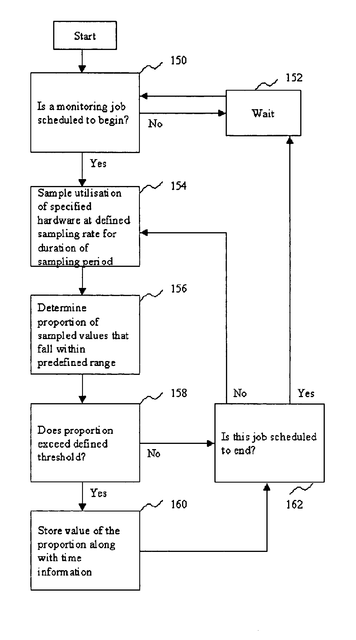 Methods and systems for monitoring a hardware component in a computer system