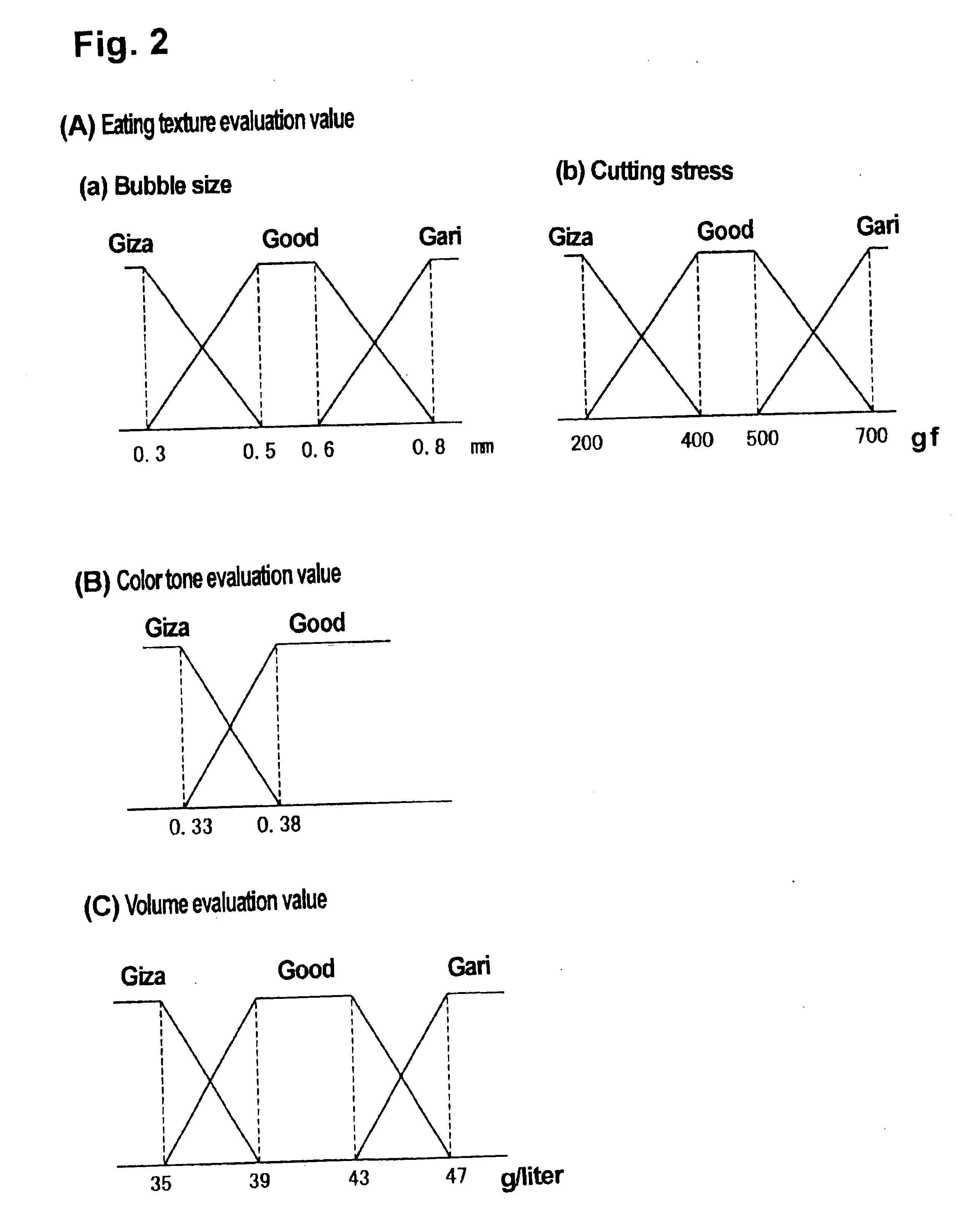 Food extruder cooking control method and cooking control system